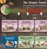 The Longest Trench